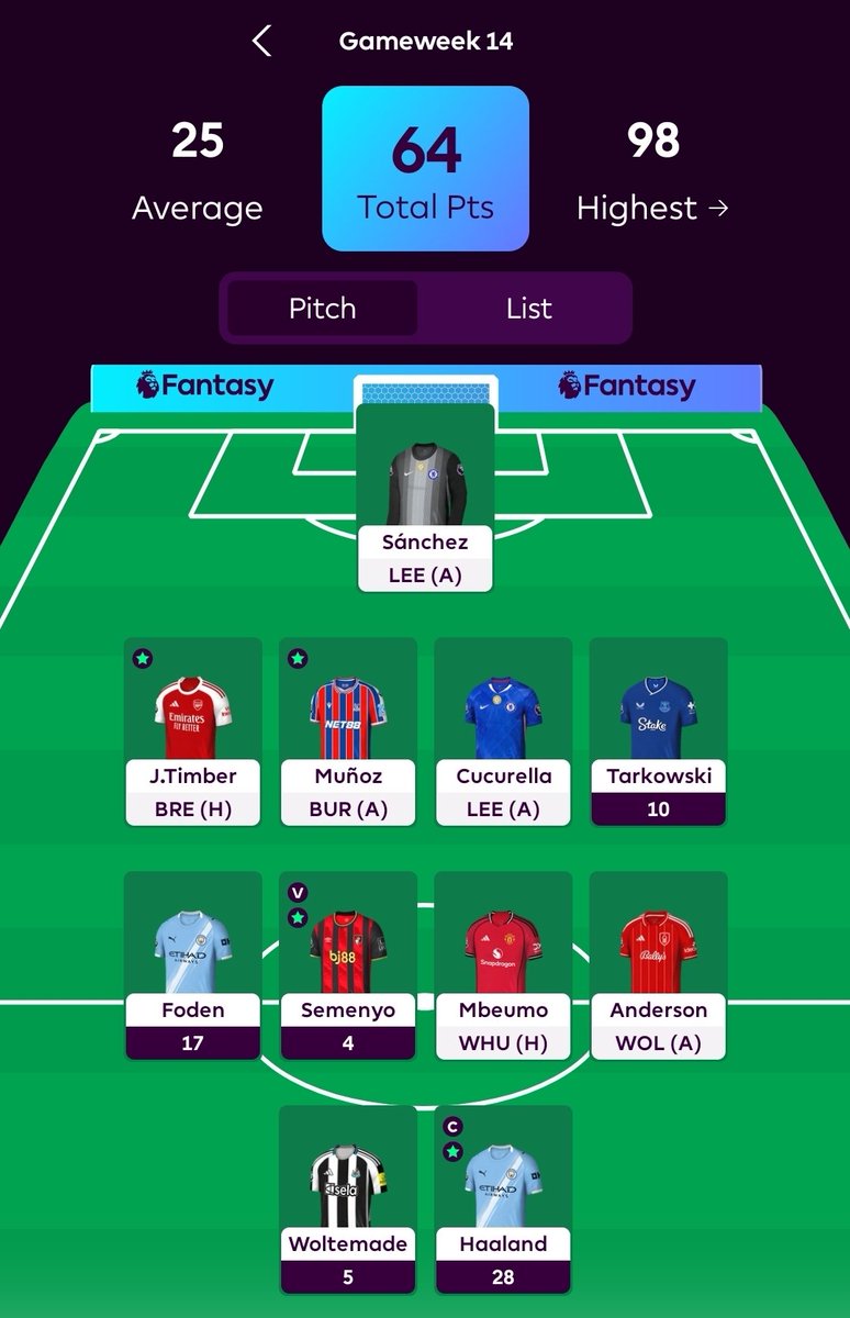 BalujLP's tweet image. TOP 29k na świecie, chyba nie jest źle