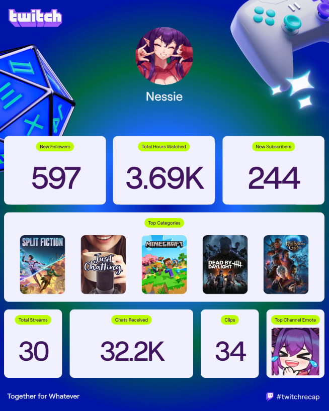 Twitch recap 2025!! 
#nessielive look at that!! how cool!!🚀🐶
thank you for watching!! here's to an even better 2026!