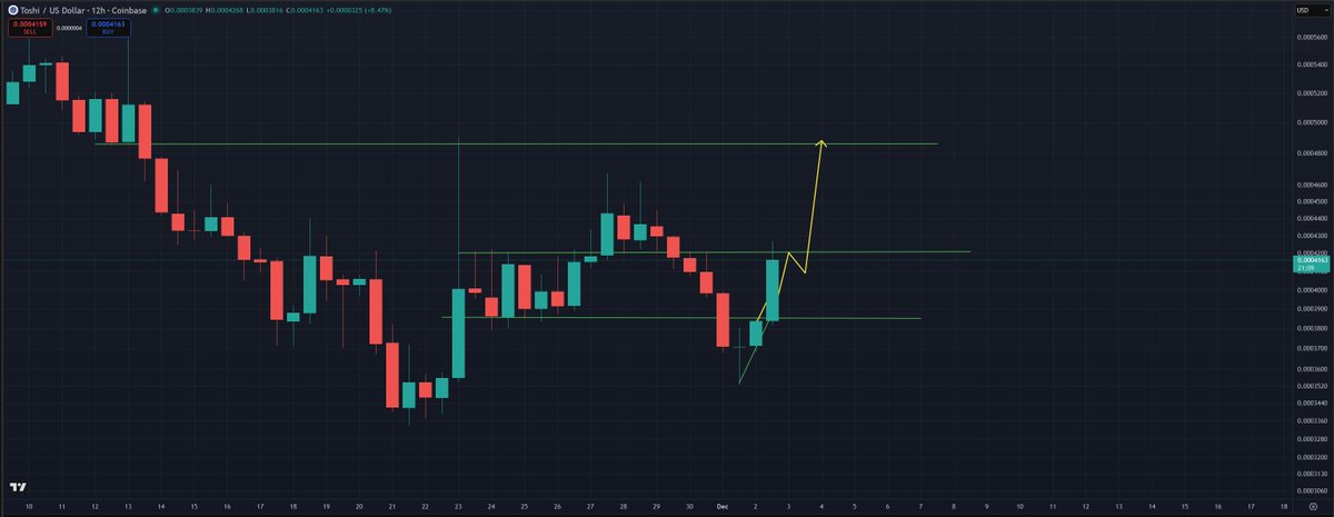 DopeOxide tweet media