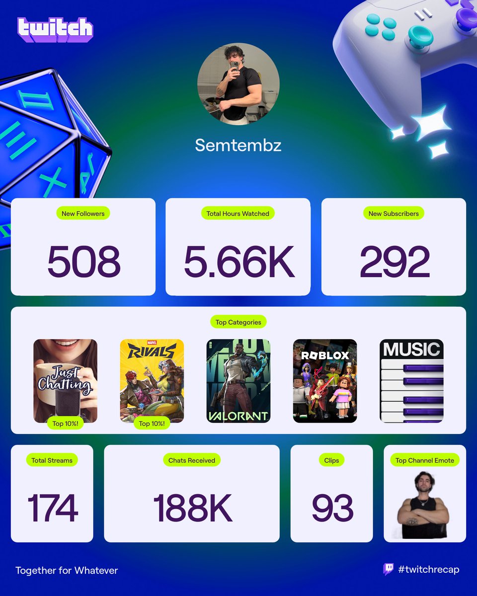 Thank you everyone for a great come back to streaming this year :D