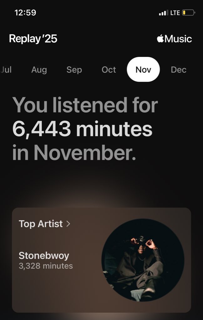 Apple Music top Artist of November