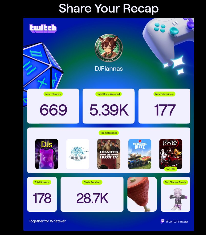 Ayo Battalion! I cannot thank you enough for the last year and the journey we've had together so far! Thank you for all the love and support you have given me over the last year!  Massive cheers to 2026, we moving to bigger things in the coming year that I hope you can all stay