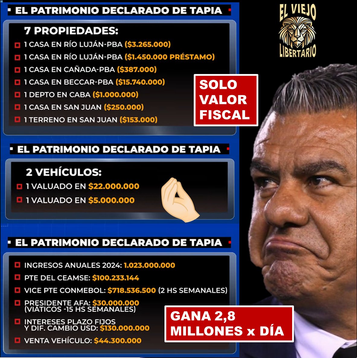 ViejoLibertario's tweet image. DATO, NO RELATO.
El blanco de Chiqui Tapia.
$2.800.000 por día.