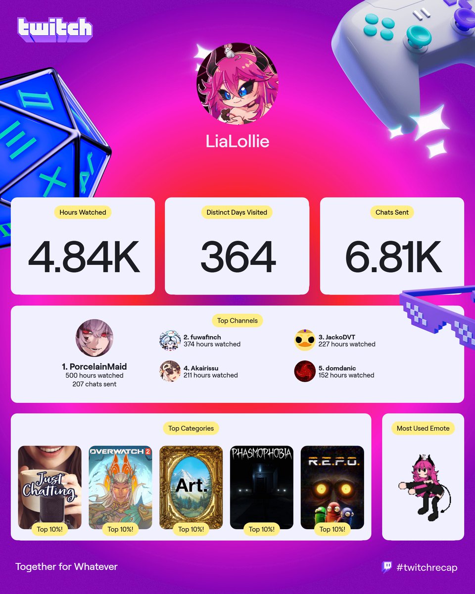 TYSM everyone for this amazing year! (づ> v <)づ♡
#TwitchRecap2025