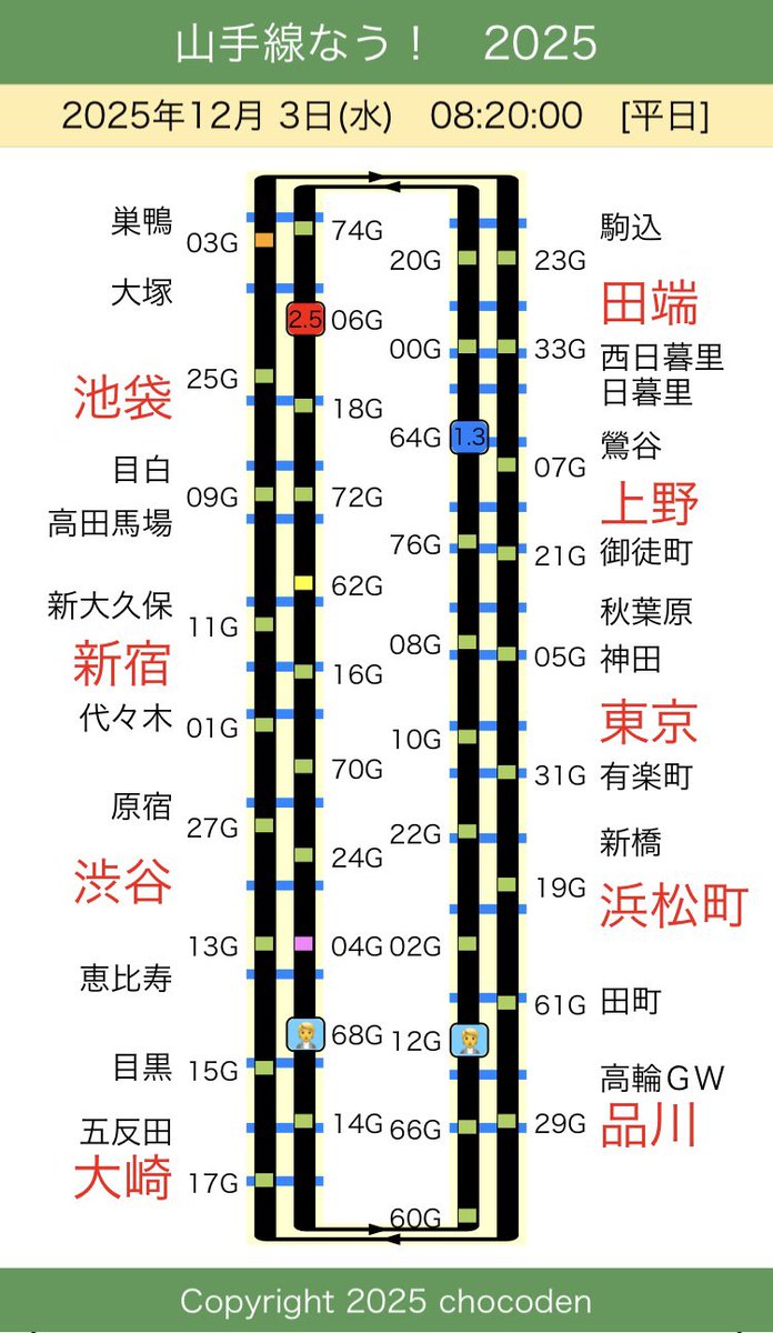 山手線さま専用 12/3(水) おはようございます。 本日の山手線ラッピング編成は以下の