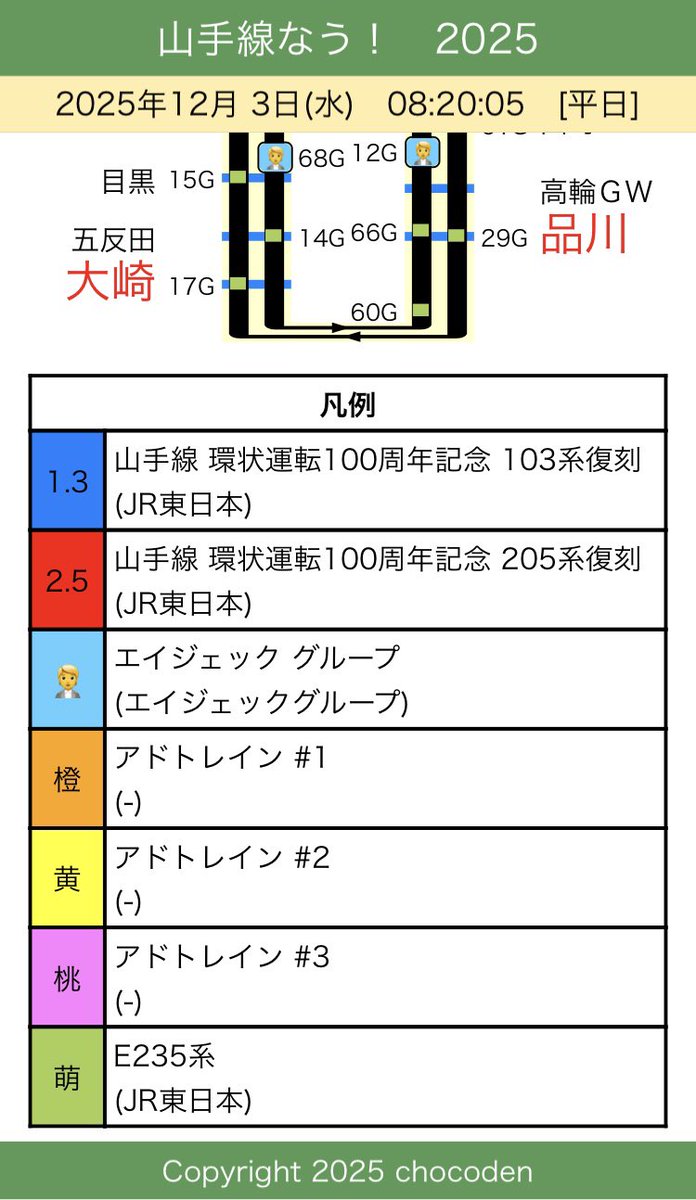 12/3(水) おはようございます。 本日の山手線ラッピング編成は以下の