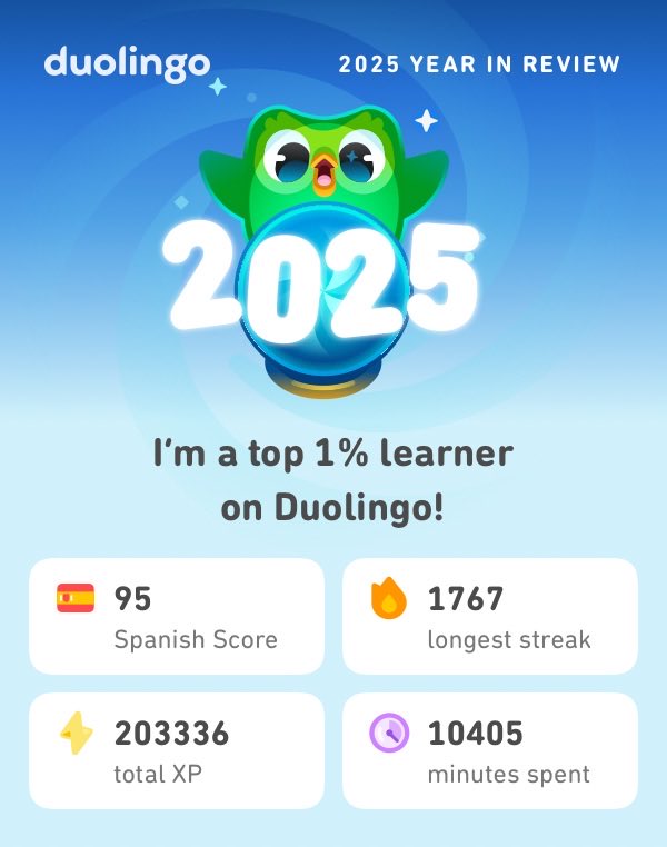 My 2025 Duolingo stats are in! How did you do? #Duolingo365