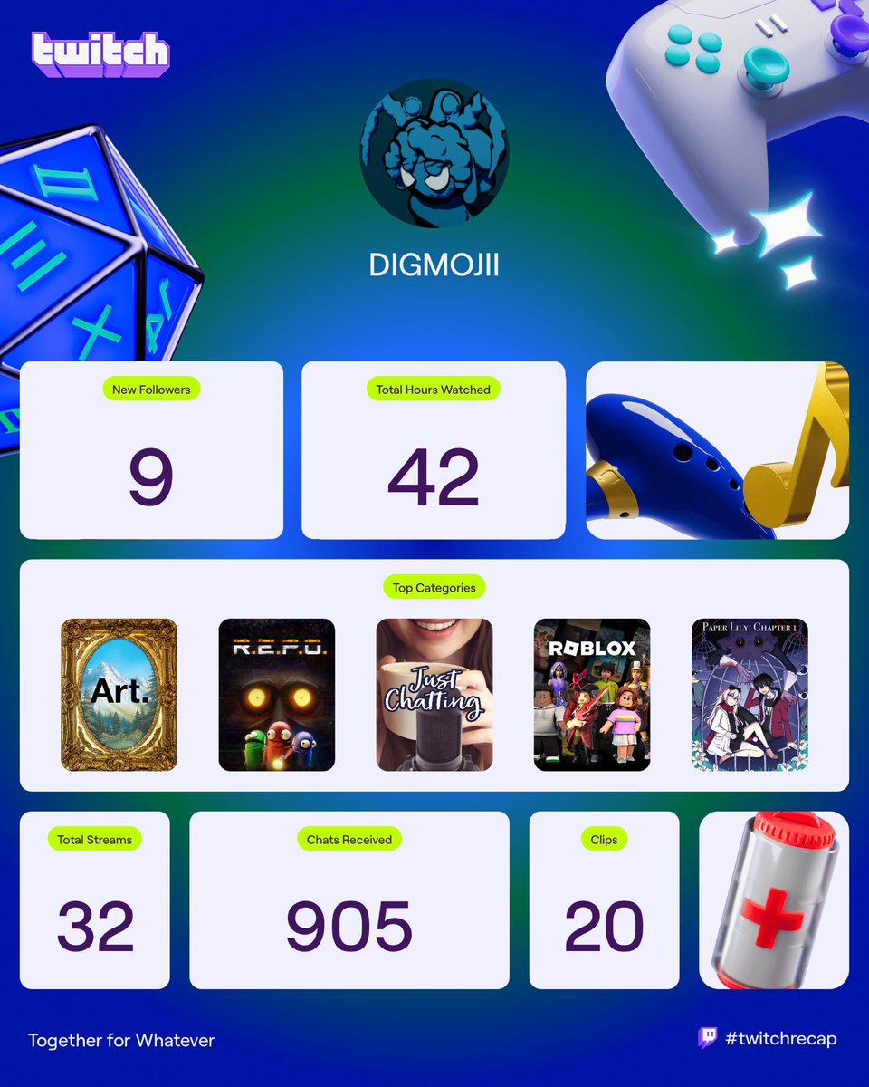 digmoji's tweet image. I became a YouTuber after 32 streams💀 (ignore my most used emote)