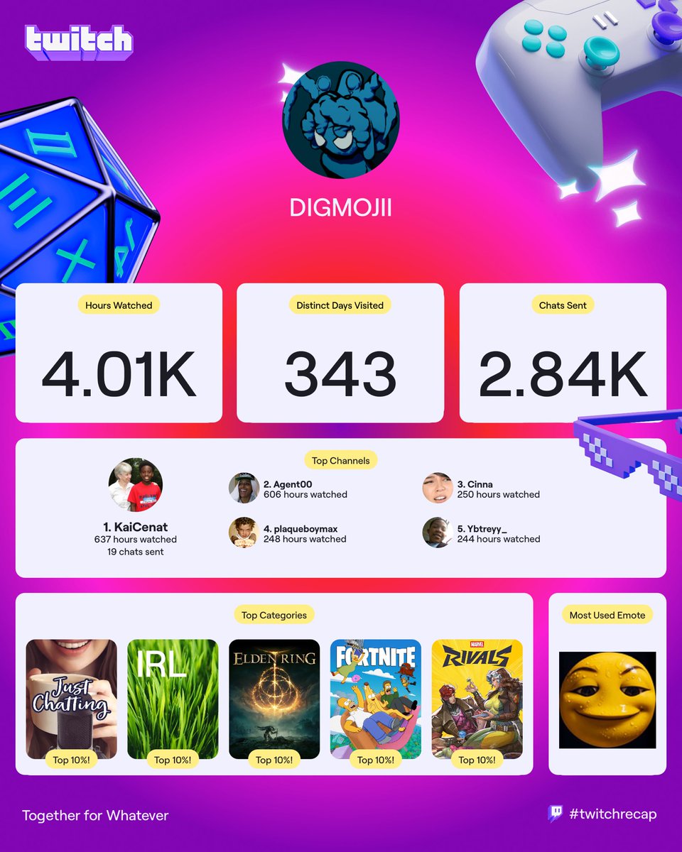 digmoji's tweet image. I became a YouTuber after 32 streams💀 (ignore my most used emote)