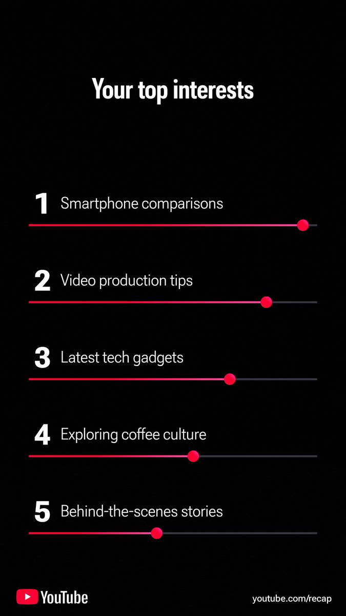 So terrific seeing so many friends in my top channels. Skill builder is also such a fun personality type. This award though - I feel so 👀