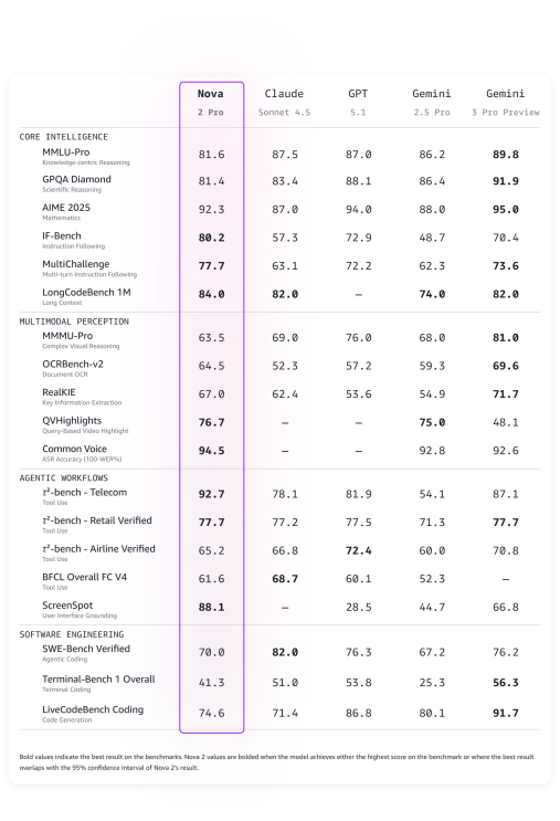 benchmark table