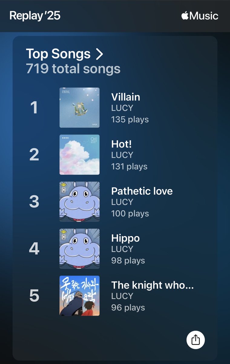 wal_sccs's tweet image. okay but all these songs being so close to each other😂