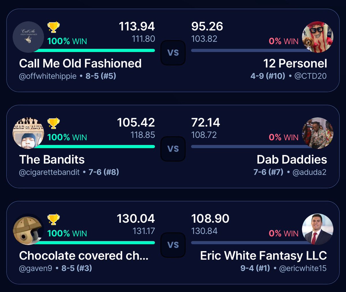 OneUnitFFL's tweet photo. Week 13 Results 

#OUFFL https://t.co/E6oBCSQf7d