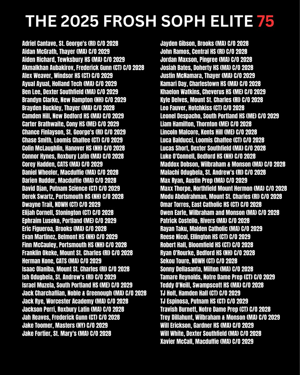 New England Recruiting Report NERRHoops tweet media