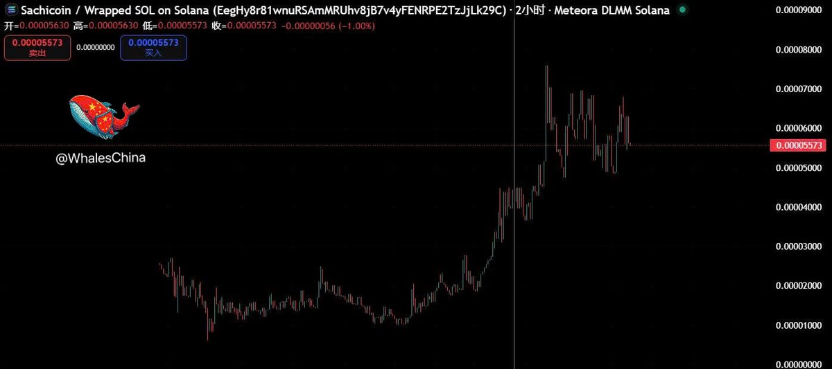 Whales China巨鲸 tweet media