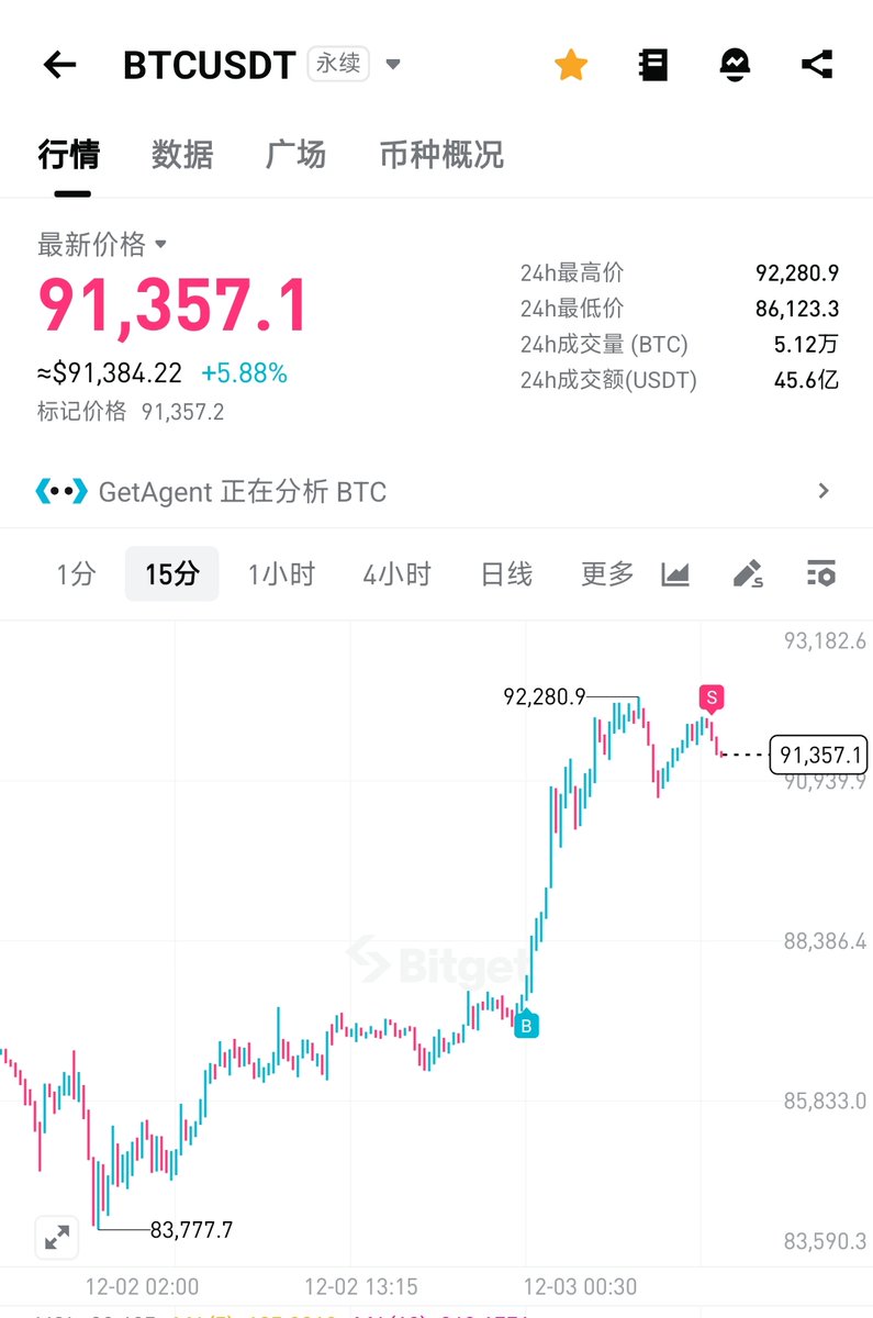 比特进 tweet media