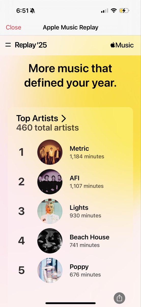 NotSynthetica's tweet photo. I remain the most predictable person in the world. These are quite literally my top 5 favorite artists. https://t.co/yuR7oZJzva