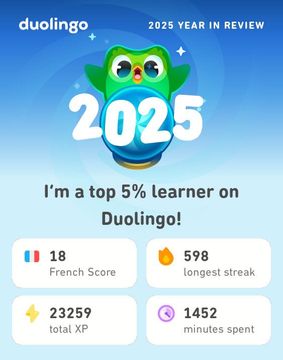2DanielD's tweet image. My 2025 Duolingo stats are in! How did you do? #Duolingo365