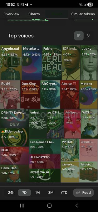 TamaraZwahlen's tweet image. $ICP isn’t just another L1—it’s a full-stack on-chain cloud alternative. Data, frontend, backend, all on-chain. Near-zero fees, web-speed contracts, Chain Key for multi-chain. It’s not vs Ethereum—it’s vs AWS. That’s the vision. #ICP #InternetComputer