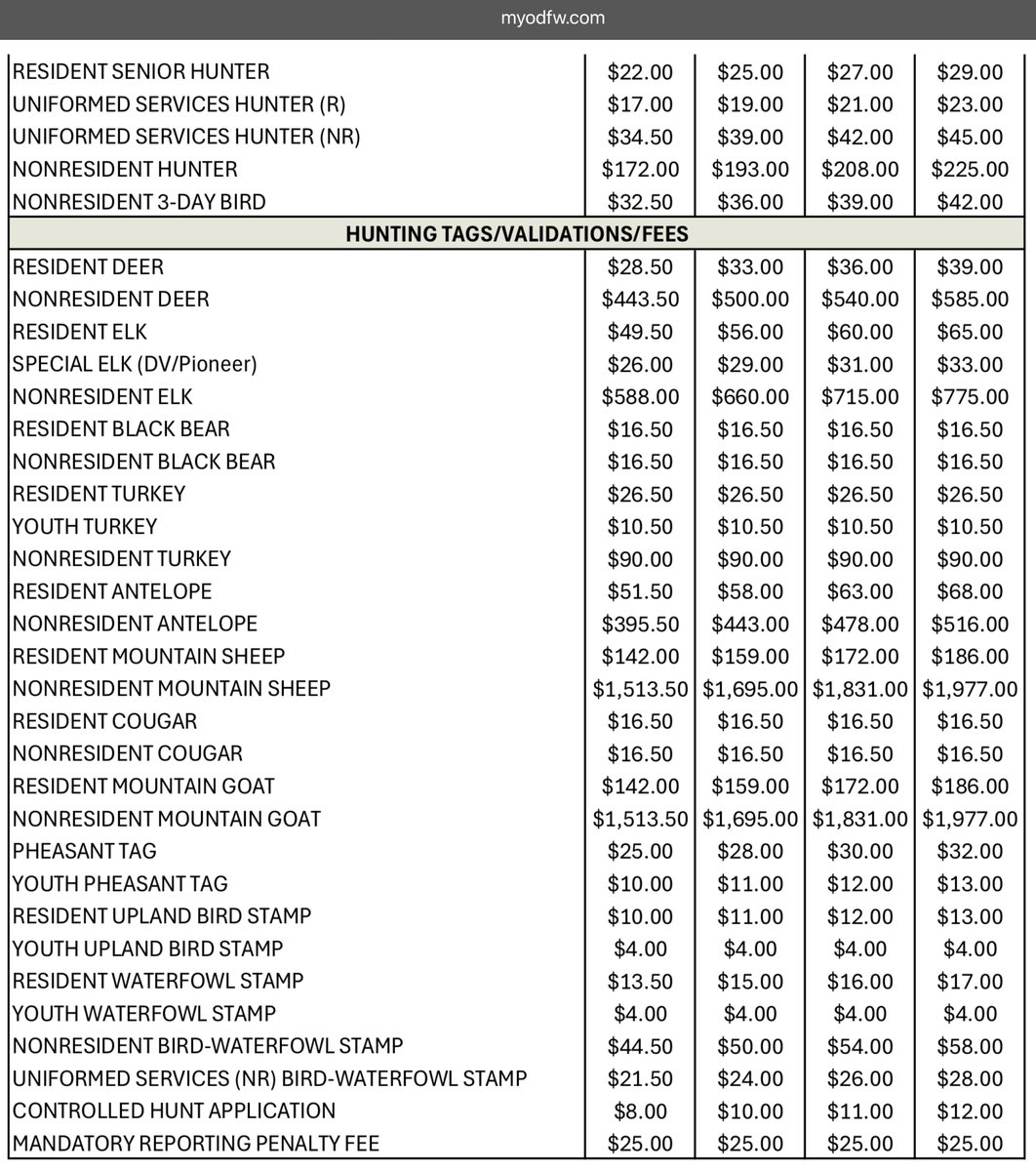 RepGregSmith's tweet image. I need your opinion. Last week, the Governor’s Fish and Wildlife Commission introduced multiple new tax proposals aimed at hunters and anglers. They’re also proposing a new Ocean Endorsement tax. I am not supporting these new taxes. Sure, we as hunters and fishermen should pay…