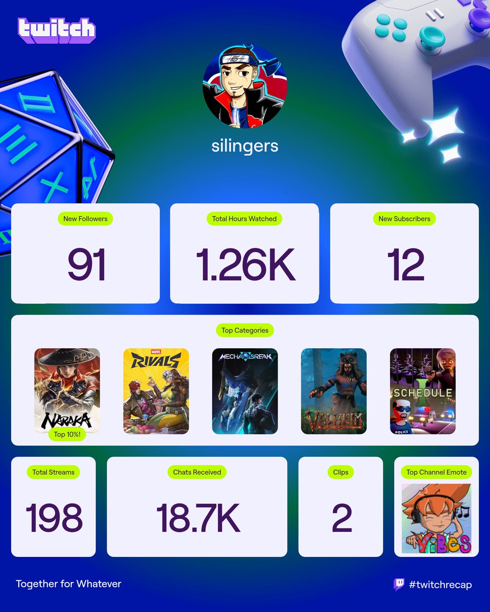 This year was a grind!