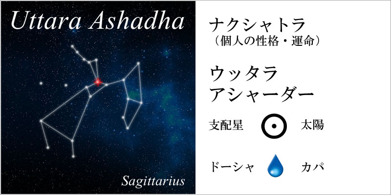 JyotishResearch's tweet photo. 【ナクシャトラ：ウッタラアシャーダー】
惑星：太陽、惑星の神々：シヴァ、シンボル：象の牙、神格：ヴィシュヴァ・デーヴァ、性別：女性、グナ：サットヴァ、ドーシャ：カパ、人生の目的：モクシャ。
#インド占星術
#ジョーティッシュ
https://t.co/cB9PcShddN https://t.co/LJNUgoceY8