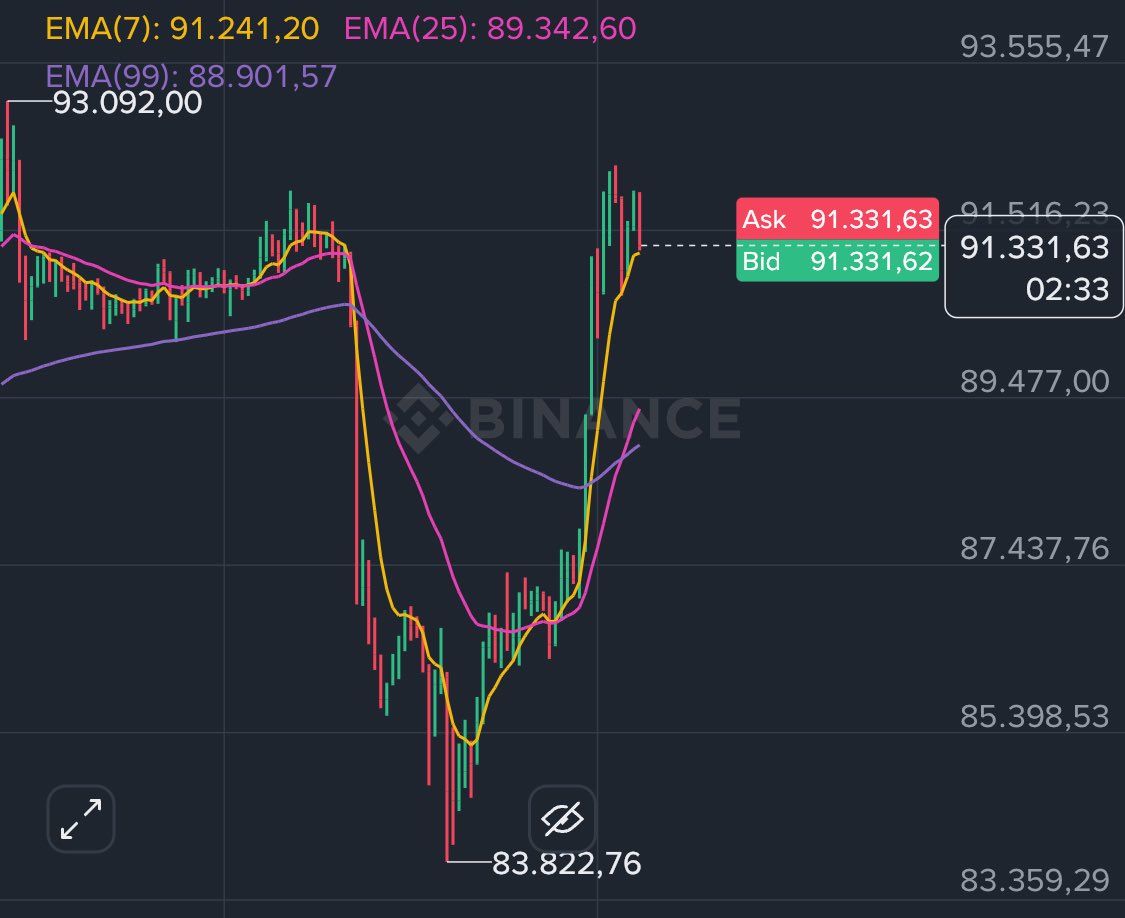 OGalerici's tweet image. Ne yi göstermeye çalışıyorlar sizce ? #btc #BTC #Eth #SOL #XRP