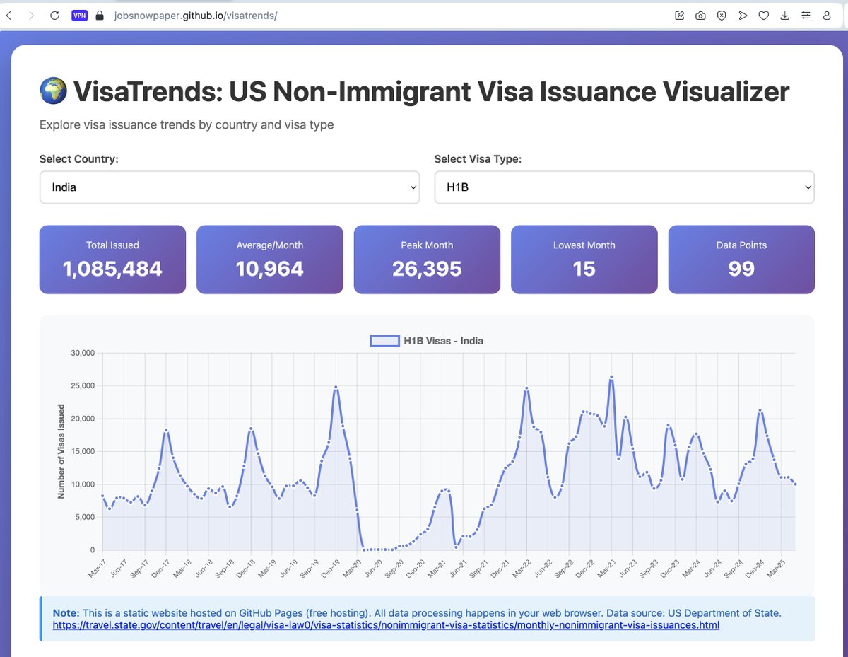 Expose H1B Fraud tweet media