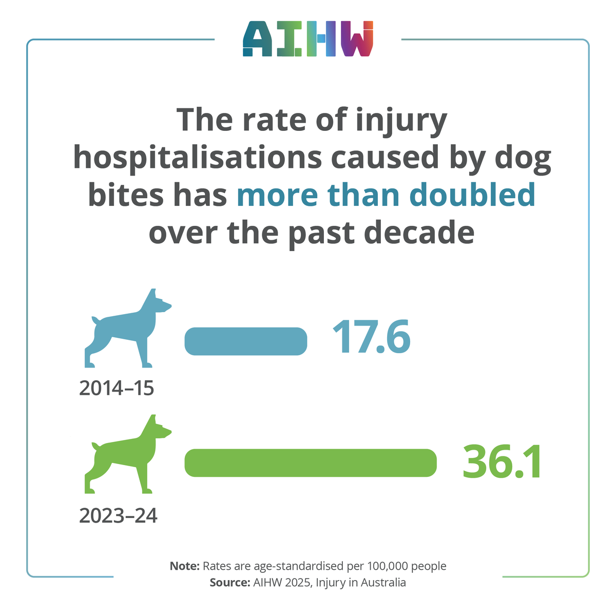 Australian Institute of Health and Welfare tweet media