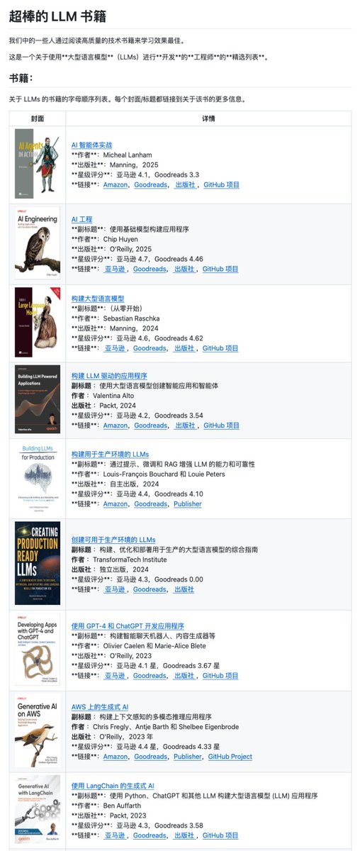 GitHub_Daily's tweet image. 想系统学习大模型开发，网上的教程往往碎片化，深度不够。去买书看吧，市面上新书层出不穷，质量又参差不齐，很容易踩雷买到拼凑的内容。

刚好在 GitHub 发现一份专门面向工程师的 LLM 书籍精选清单：Awesome LLM Books。只收录高质量、重实战的技术类图书，帮我们节省筛选成本。…