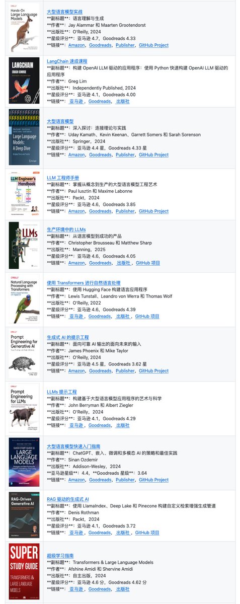 GitHub_Daily's tweet image. 想系统学习大模型开发，网上的教程往往碎片化，深度不够。去买书看吧，市面上新书层出不穷，质量又参差不齐，很容易踩雷买到拼凑的内容。

刚好在 GitHub 发现一份专门面向工程师的 LLM 书籍精选清单：Awesome LLM Books。只收录高质量、重实战的技术类图书，帮我们节省筛选成本。…