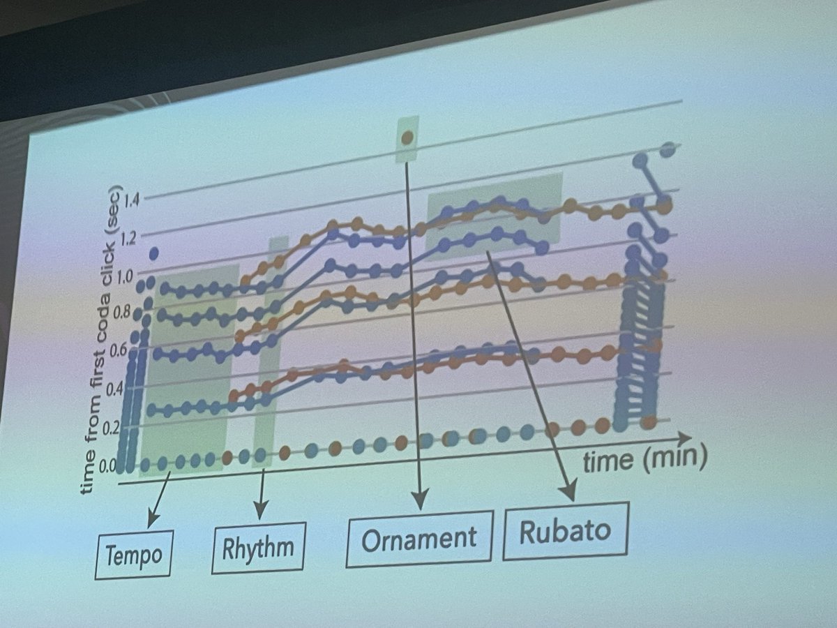 NewInML @ NeurIPS 2025 tweet media