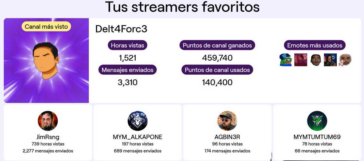 ppelanonimo's tweet image. puro team cronus 💪💪💪 
@iDelt4 
@MYMALK4PON3 
@agbin3r 
@mymtumtum 
@JimRisingSC 
(y un comediante de la grieta xdd)