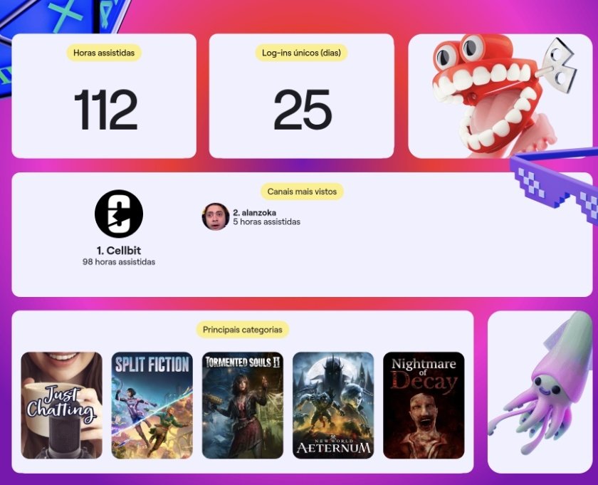 KAKKKAKAKAKKAKAKAK o twitch recap