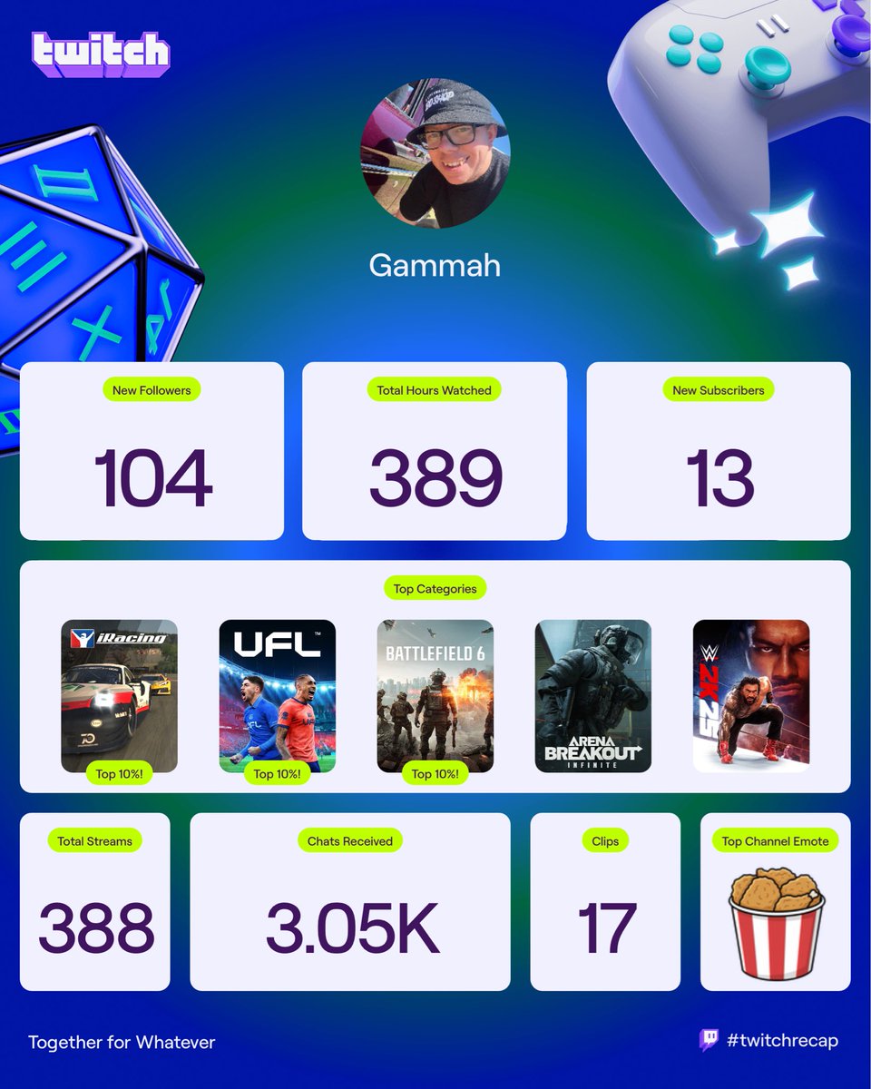 My Twitch Recap of 2025!