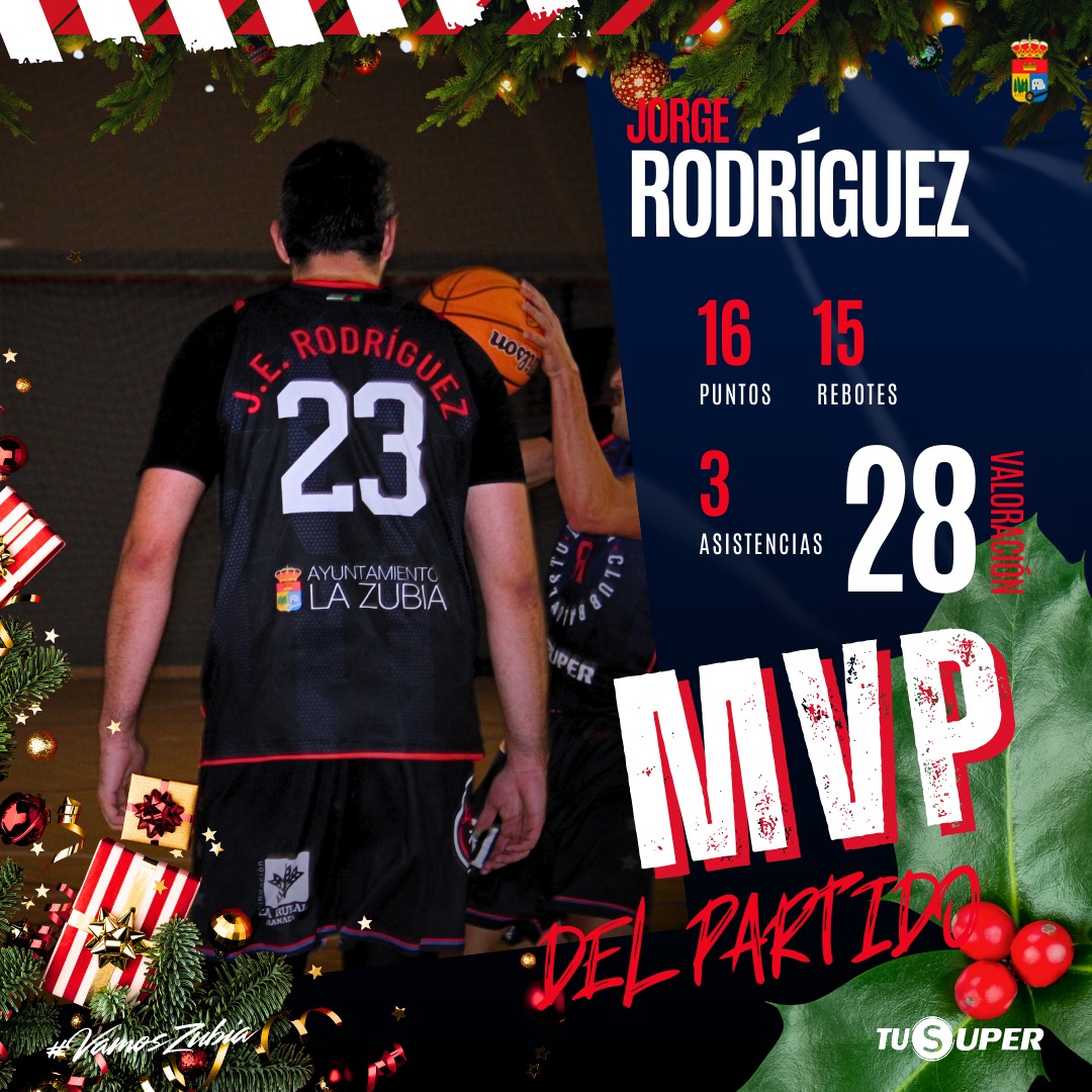 CB_LaZubia's tweet photo. #TerceraFEB 
El pívot granadino Jorge Rodríguez fue el jugador más destacado en la victoria del pasado sábado ante CB Salliver tras sumar 16 puntos (7/10 TC, y 1/1 TL), 15 rebotes (5 ofensivos) y 3 asistencias para 28 créditos de valoración. https://t.co/kHl4pZhvsd