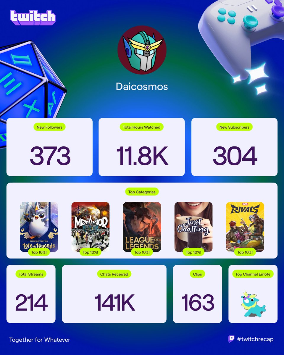 Daicosmos tweet media