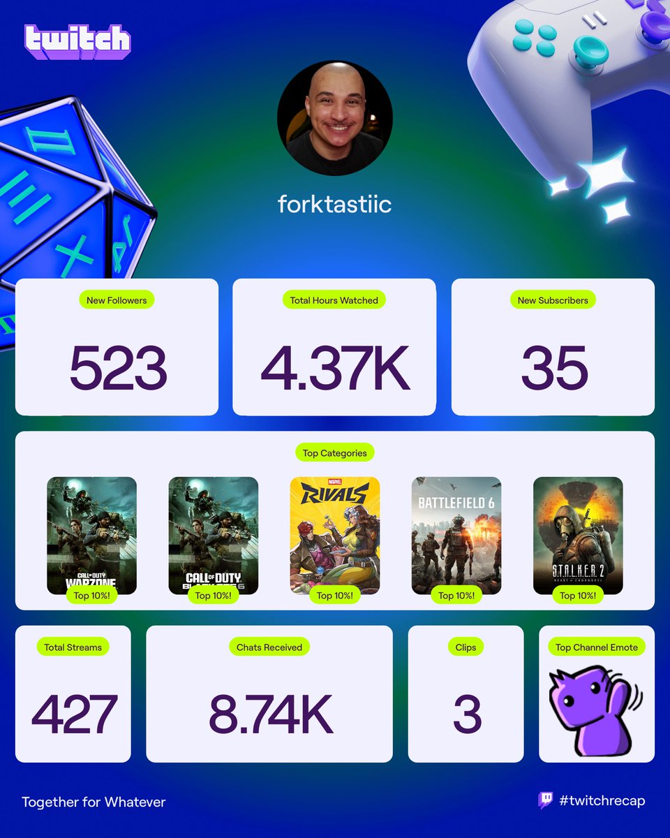 Forktastiic tweet media