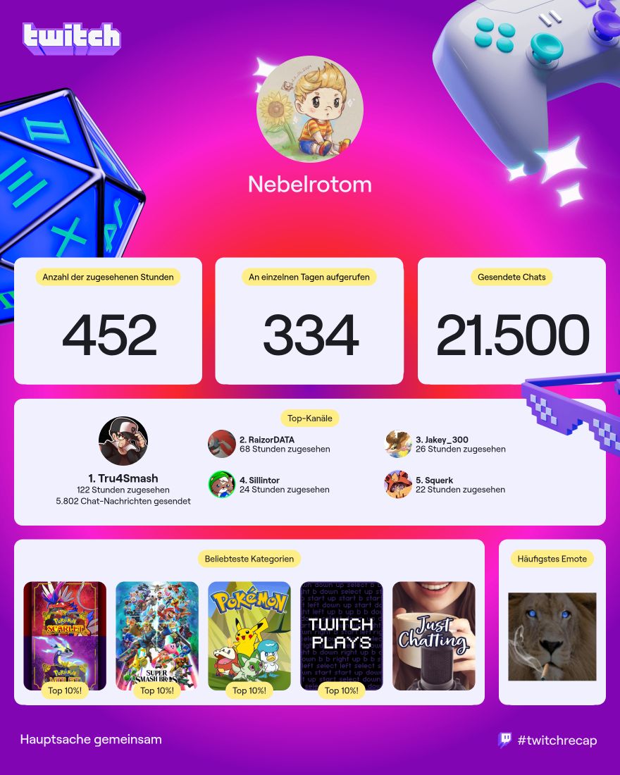 Nebelrotom's tweet photo. Dieses Jahr nicht so viel auf Twitch unterwegs gewesen, aber Trulocke muss sein 🔥 https://t.co/wMkA3S5nOH