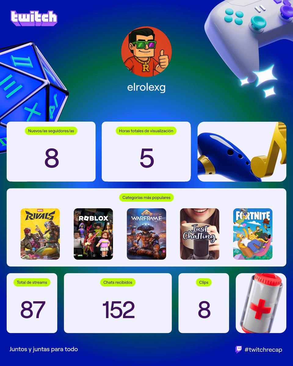 elrolexg🍗 tweet media