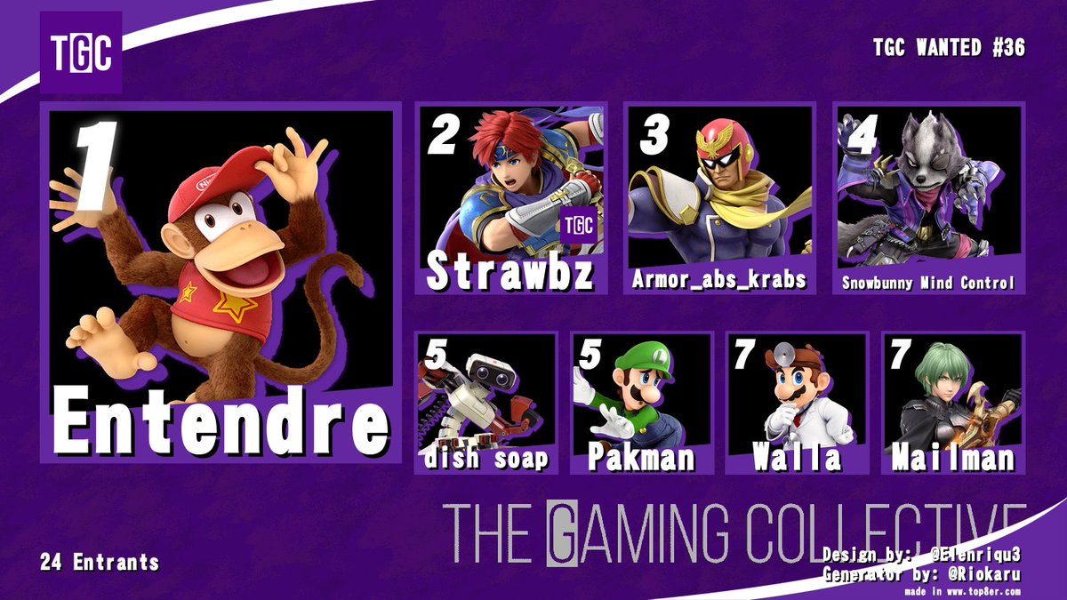 NYU_TGC's tweet photo. Thanks to everyone that participated in Smash Ultimate last TGC! Congrats to Entendre for the win! Top 8 below:

🥇 Entendre
🥈 @StrawbzTweets 
🥉 @brian__rand 
4) @eviluffyfan06 
5) dish soap
5) @Pakman5665 
7) Walla
7) Mailman https://t.co/fQGYqFdysR