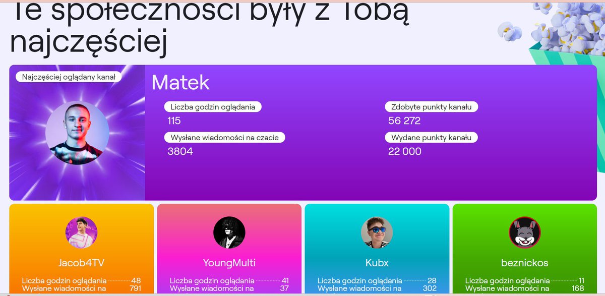 tak powinno wyglądać moje tegoroczne #TwitchRecap
