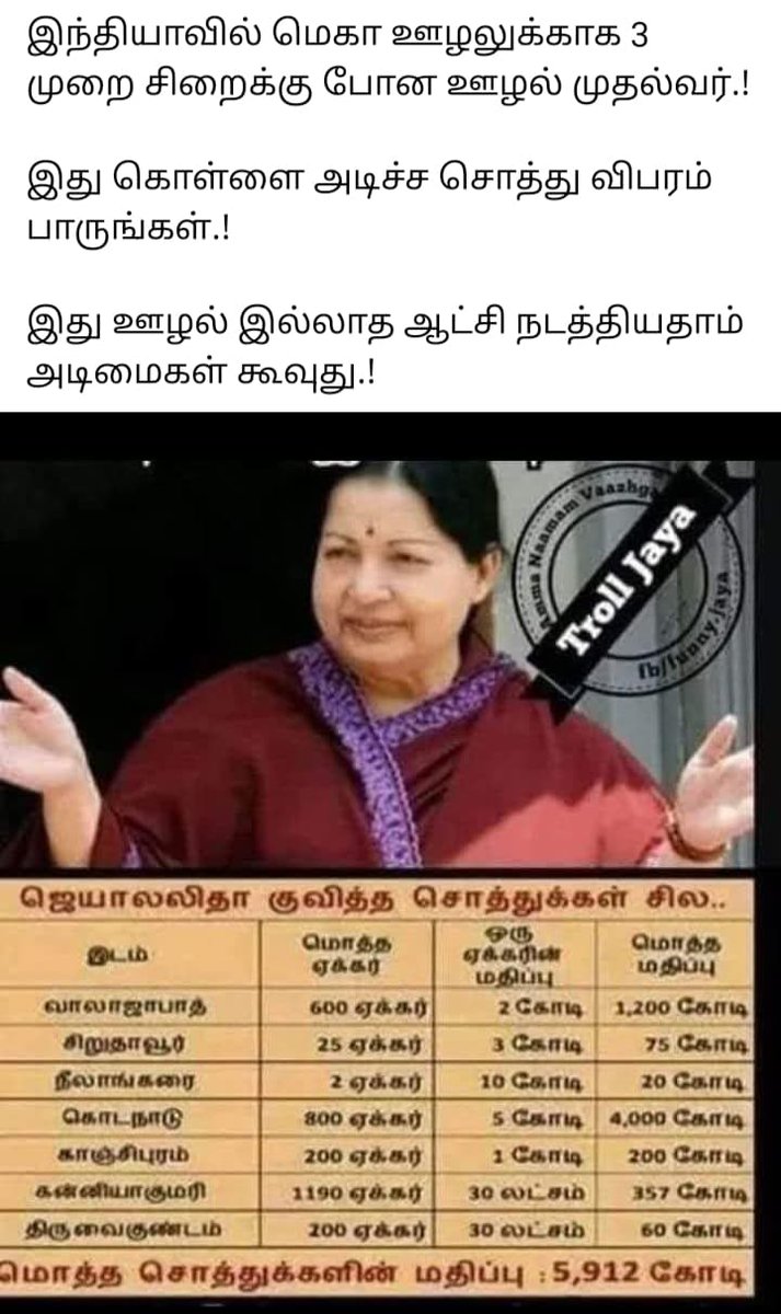 AmbalKumar's tweet photo. 💫🍁💥🪸🔥🩸🤩
ஆனா பாருங்க 
இதைப்பத்தி எவனும் பேசமாட்டான் திமுகவை ஊழல்கட்சிம்பானுங்க.கலைஞர் திருட்டு ரயில்லவந்தாரும்பானுங்க. 
ஆனா இந்தம்மா தமிழ்நாட்டில சென்னைக்கு வரும்போது சொந்த ஜம்போஜெட் பிளேன்ல வந்து இறங்கினமாதிரி பேசுவானுங்க.
💫🍁💥💥🪸🩸🔥 https://t.co/zD5cKq5SGq