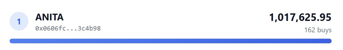 +1M $ANITA accumulated on InkDCA.

We might soon ship the ROI metric to showcase how <a href="/ANITAONINKCTO/">ANITA</a> buyers have been winning by accumulating automatically and emotionlessly the recent dip.

Teaser: x2.