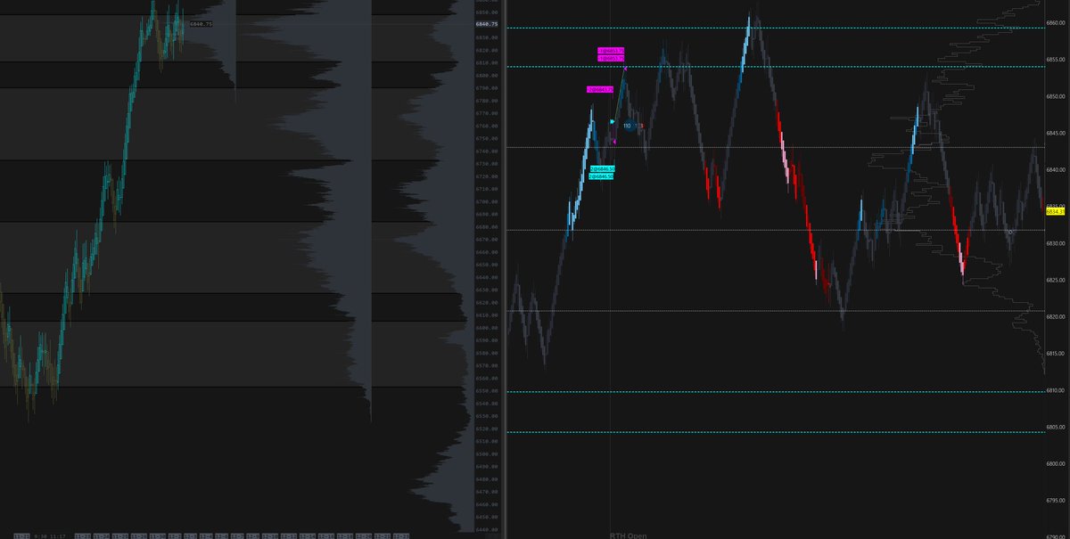Dvnztr's tweet photo. Exe (12/2) #ES_F 
1/2 on the session got a little piece of the pie after profit targets were met for the accounts.  Very clean rotations today.

Will review and collect more data. Thank you! https://t.co/FEws4c9Hmp
