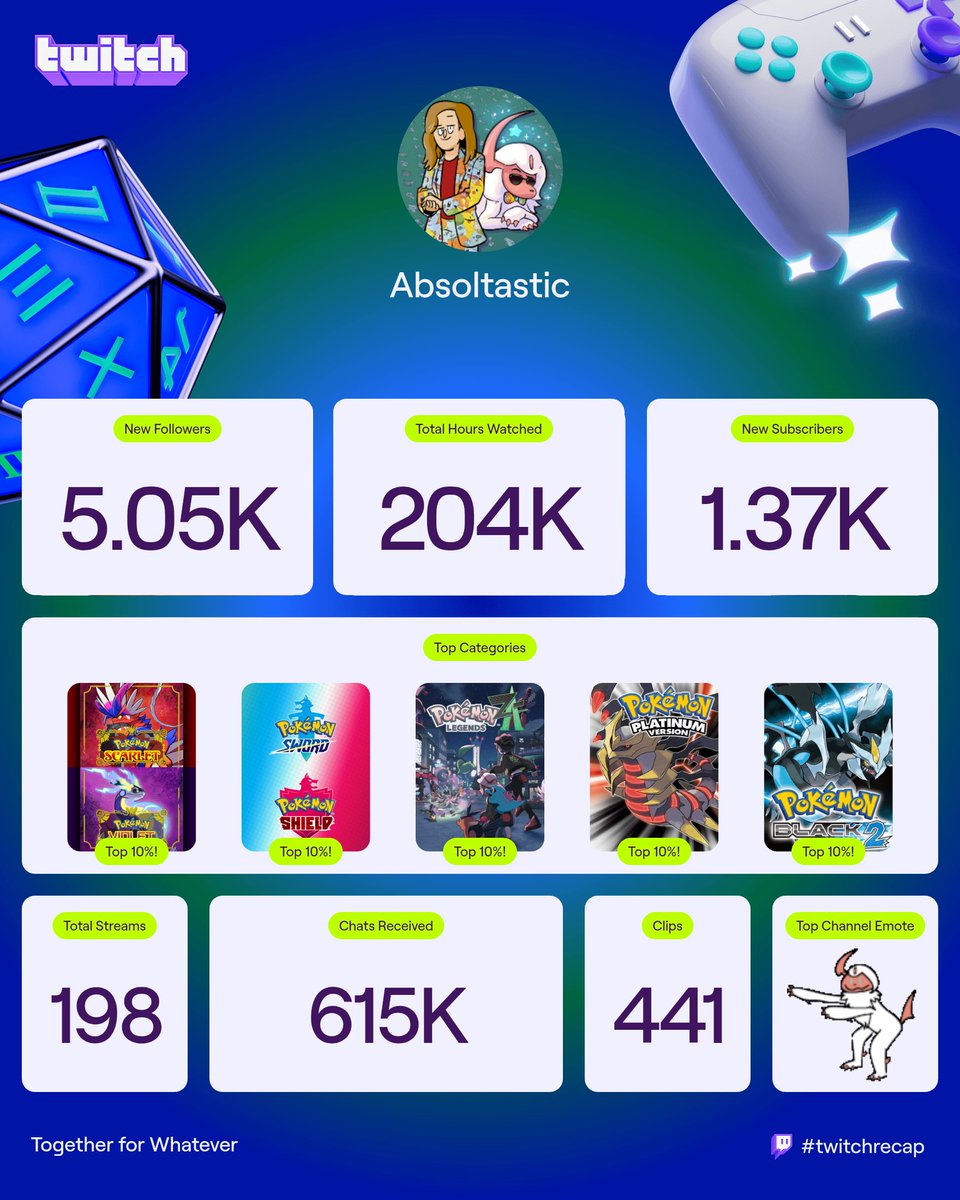 Matt (Absol) tweet media