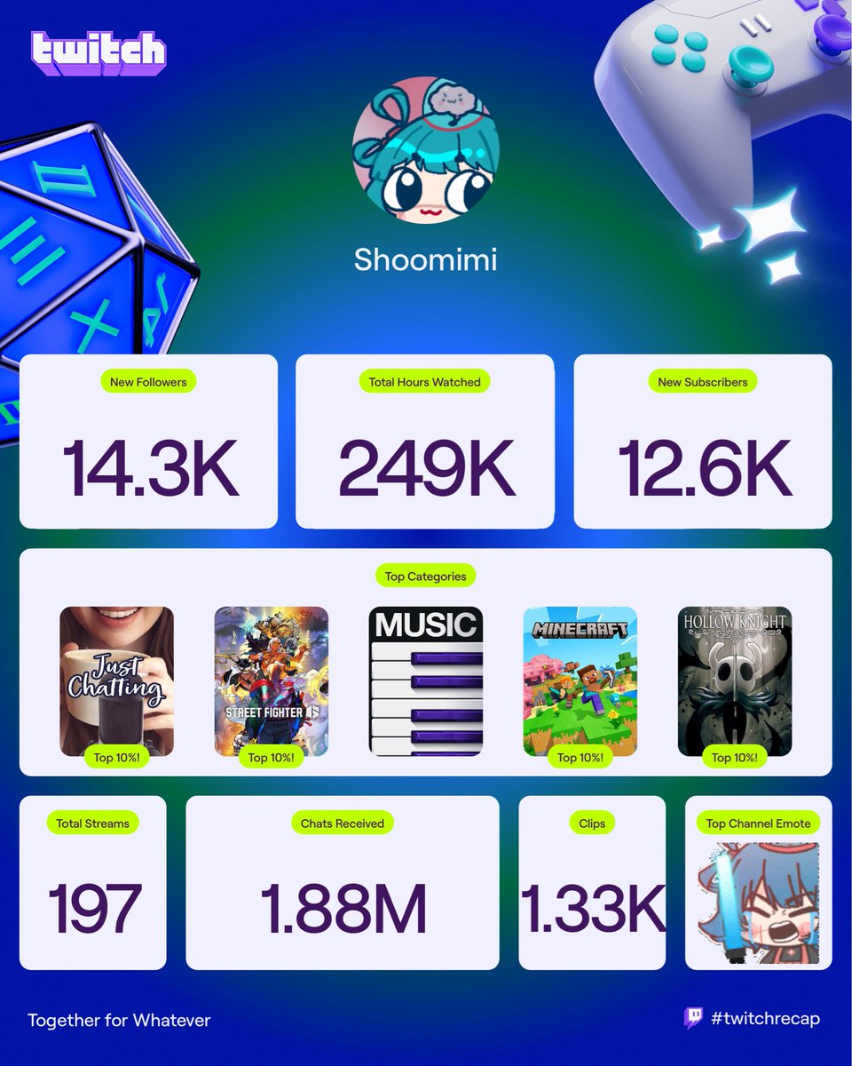 This past year has been a dream come true 🥹🫶

I never thought I would be able to live my life following my passions but you guys made it possible 

Thank you for supporting this emotional and scuffed brain 😭

I love you all so much