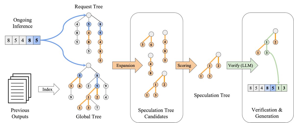 Gabriele Oliaro tweet media