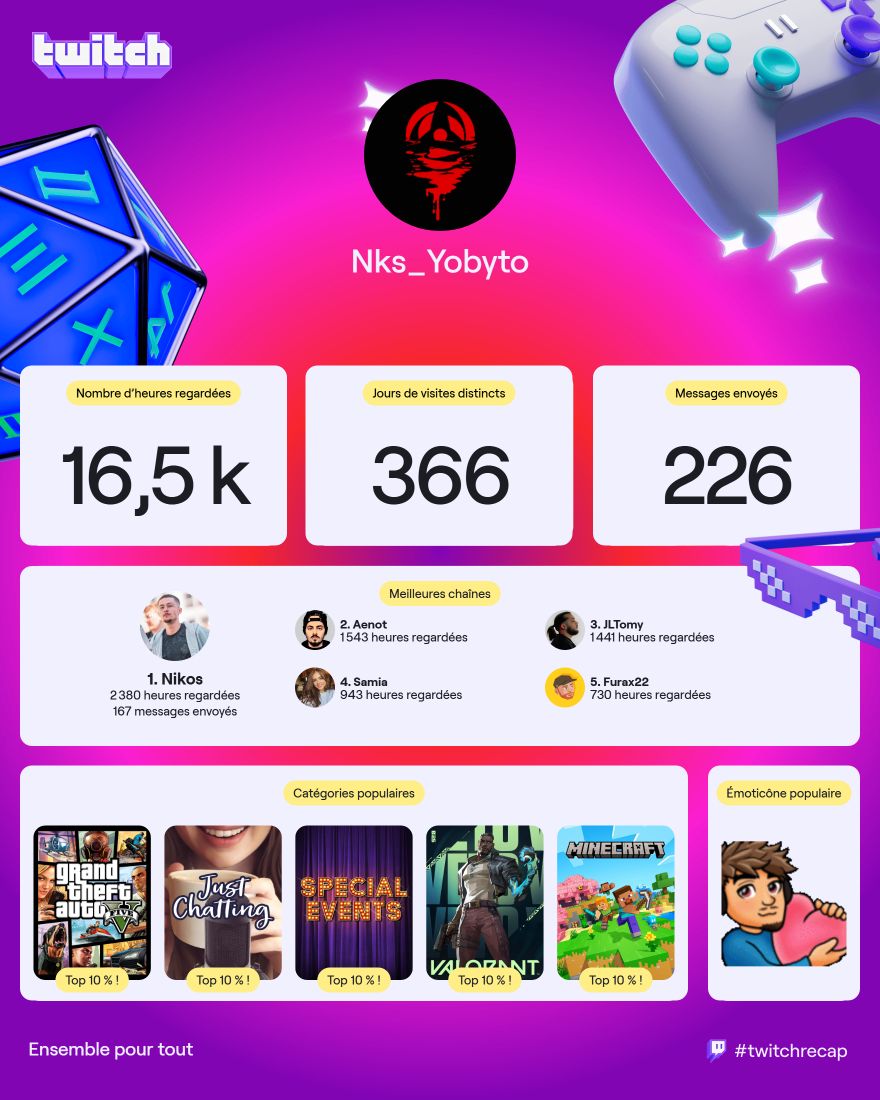 Yobytoo's tweet photo. Je crois que je regarde un peu trop Twitch. https://t.co/EIDYLR2V5Q