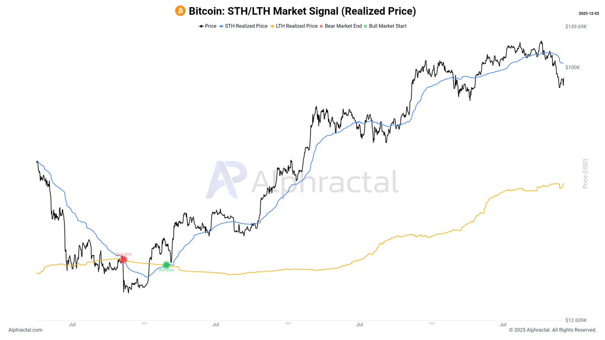 Alphractal tweet media